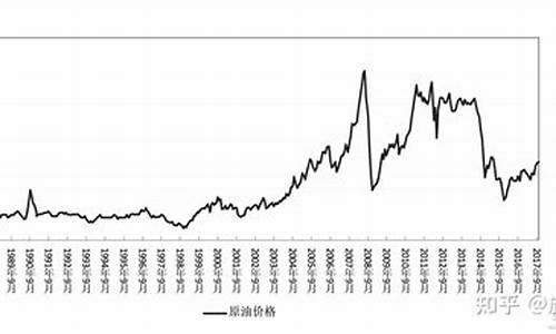 前两年的汽油价格是多少_近两年汽油价格变化