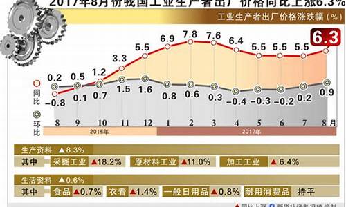 2017年8月份金价是多少钱一克呢_2017年8月份金价