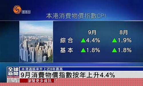 香港消费物价油价_香港消费物价油价走势图