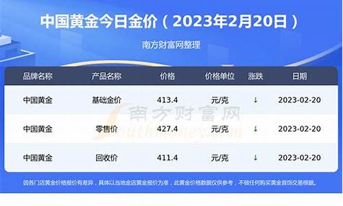 杭州2020年金价_今天杭州金价黄金价格