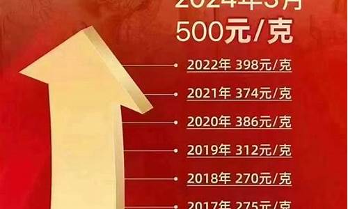 历年的金价_历年七夕金价2022