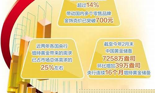 金价再创9年新高_金价历史新高