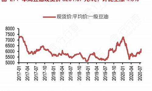 现货豆油价格走势_豆油现货最新价格