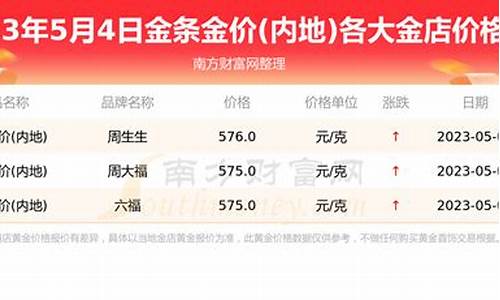 封丘黄金价格_夏邑金店今天金价