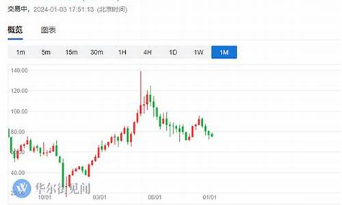 战争结束后油价会下跌吗_战争会让石油涨价吗