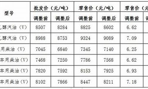 大连油价92优惠_大连市92号汽油价格