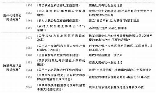 中国油价变迁历程_中国油价变动情况