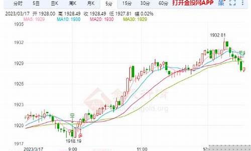 金价短线高位震荡中线下跌_金价短线高位震荡中线