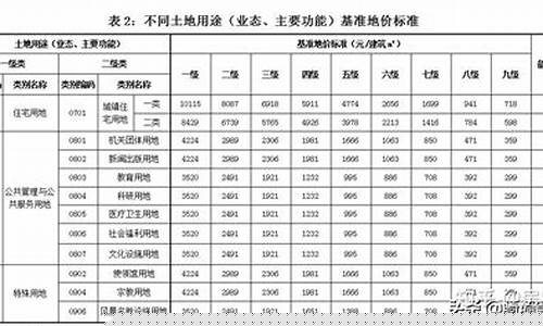 商业用地出让金价格_商业用地出让金价格怎么算