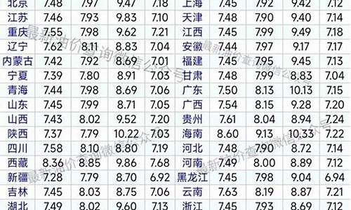 油价今天油价搞笑_油价搞笑图片