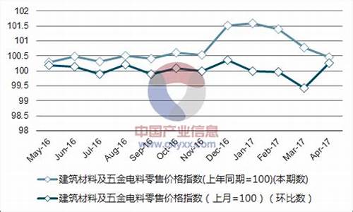 重庆五金价格走势_重庆五金批发市场最大最齐全的在什么地方