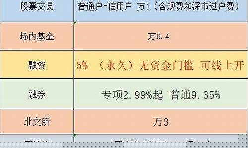 国开证券首金32怎么样_国开证券佣金价格
