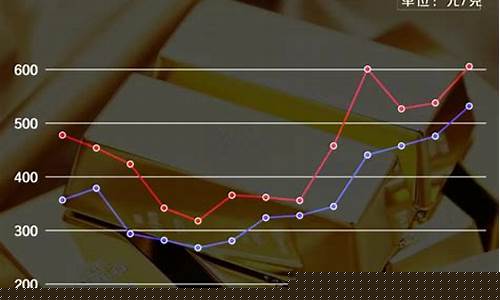 金价10年最低最高_十年来黄金最低价和最高价