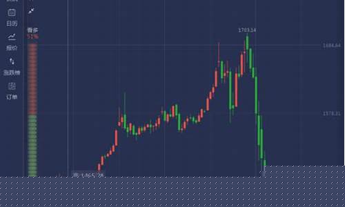 危机低迷金价暴跌原因_关于金价崩盘的真实原因