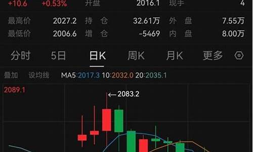 国际金价新浪期货_国际黄金期货价格新浪