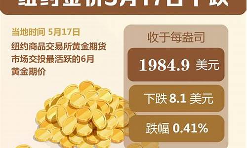 2023金价还会跌到300一克吗_2023正月金价