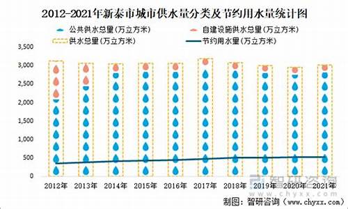 新泰汽油价格_新泰市油价2023