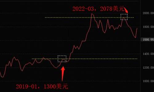 1770美元金价_金价1700美元是多少钱一克