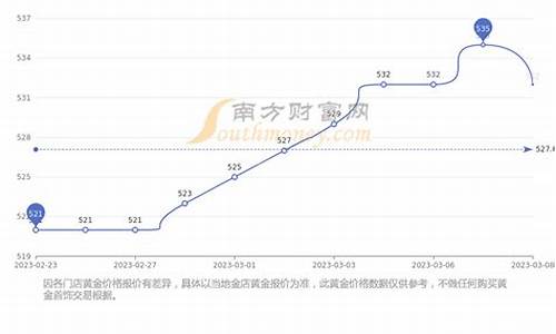 周大福的金价走势分析_周大福黄金首饰价格走势