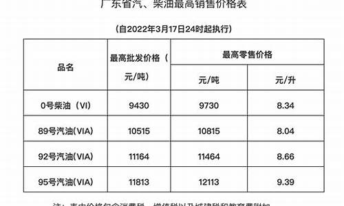 广东油价价格表_广东油价近况如何