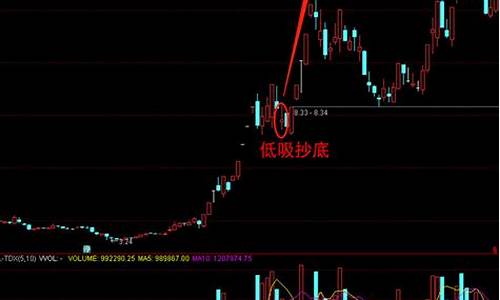 低油价抄底什么股票_油价低迷会有什么影响