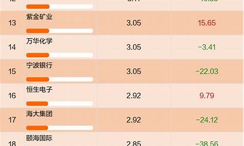 泓德臻远回报灵活配置混合型证券投资基金_泓德臻远基金价值