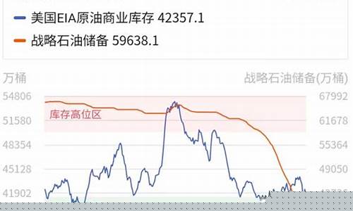 2020年湖北油价_2019湖北油价走向