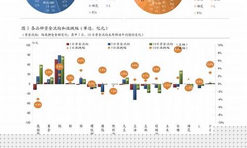 油价上调怎么发朋友圈_近期油价调整文案