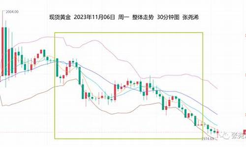风险偏好回升金价_风险偏好回落