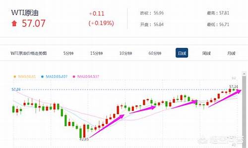 洲际油价会涨到多少_洲际油气最新消息