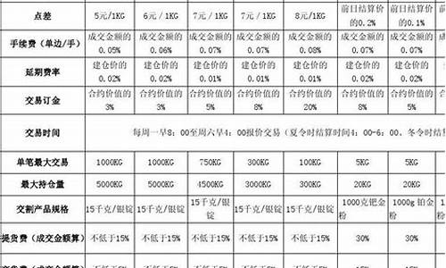 东南大宗油价多少_东南大宗油价多少钱一升