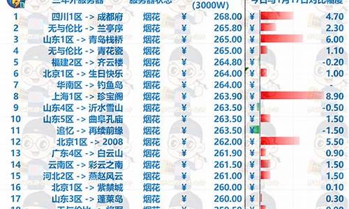 梦幻全服7月金价_梦幻西游最近金价