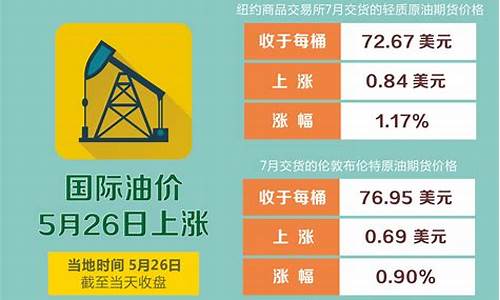 油价什么行情最高_油价现在什么行情