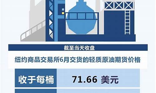 国际 油价 暴跌_国际油价大幅下跌天气预报