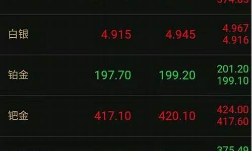 金价回收实时行情查询最新_金价回收实时行情查询最新消息