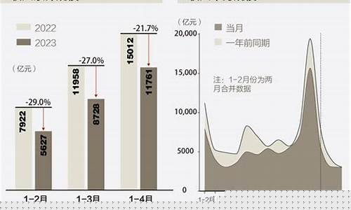 今年土地出让金价位_2021年土地出让金上涨