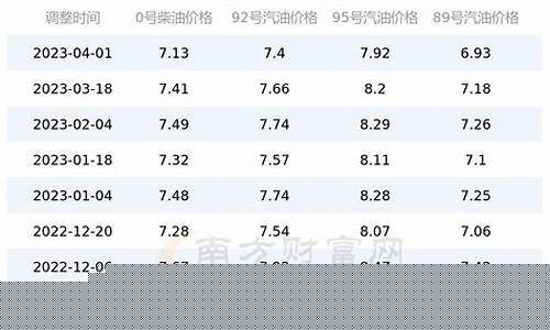 安徽滁州中国石化油价_滁州中石化92号汽油价格