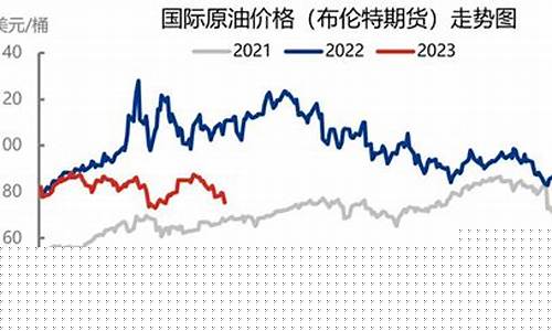 2019油价回顾_2019年油价调价表