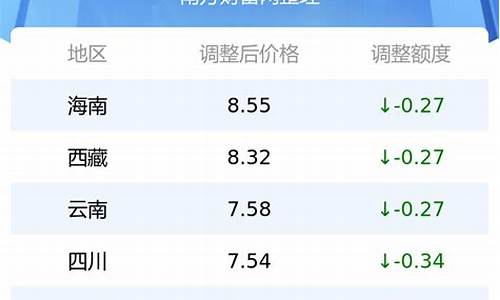 桂林市92号汽油价钱多少_桂林市92号汽油价钱