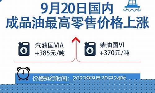 怀仁近期加油站价格_2023怀仁油价