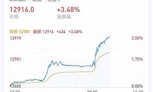 昨天大盘金价多少钱一克_今天的大盘金价