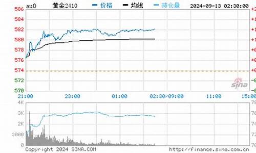 深圳回收金子的地方_深圳回收金价哪里高