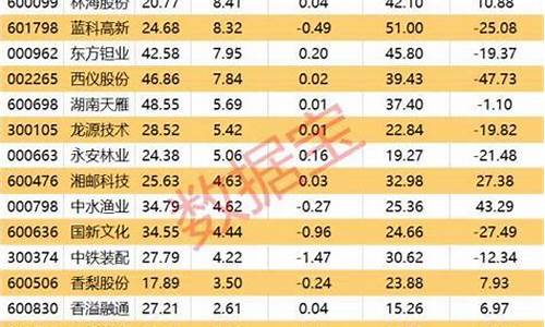国资委澄清油价文件通知_国资委澄清油价文件