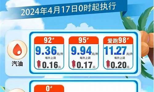油价今晚24时涨价_油价今晚涨多少