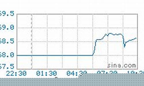 南昌今晚油价查询_南昌油价今日价格