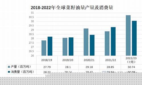 菜籽油价格2020年涨价了吗_菜籽油价格2020年涨价