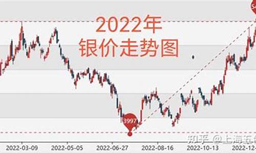 金价银价最高的板块_金银价格比较