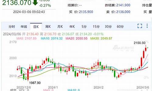去年的金价是多少一克_去年的这个时候金价是多少