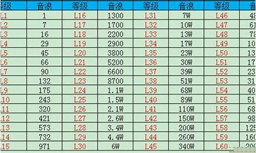 抖音油价什么歌_抖音油价最新价格