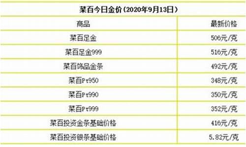 5月13号澳门金价_澳门每日金价